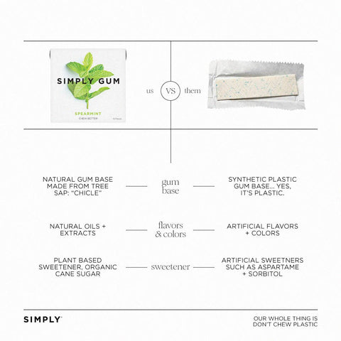 Spearmint Chewing Gum - Natural + Plastic-Free | 15 Pieces