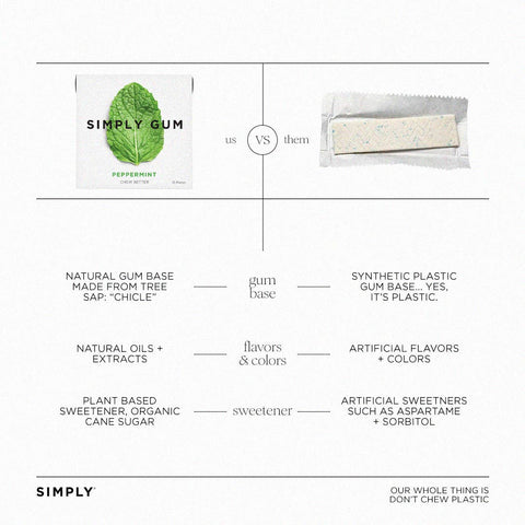 Peppermint Chewing Gum - Natural + Plastic-Free | 15 Pieces