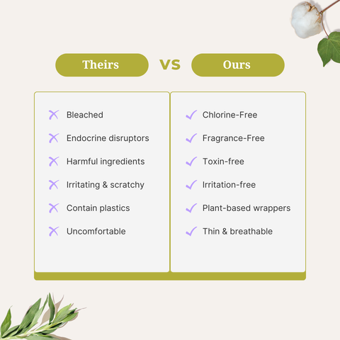 100% Organic Cotton Liners (20 Count)