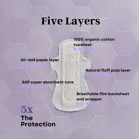 100% Organic Cotton Night Pads (10 Count)