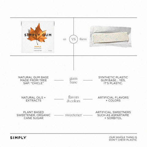 Maple Chewing Gum - Natural + Plastic-Free | 15 Pieces