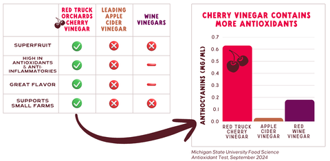 The Original Cherry Vinegar - 16oz Bottle