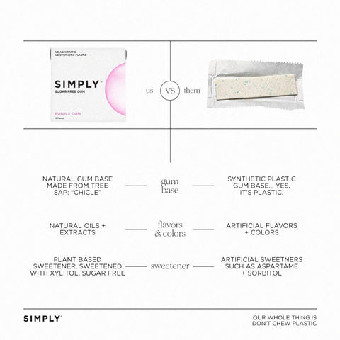 Sugar Free Bubble Gum - Natural + Plastic-Free | 15 Pieces