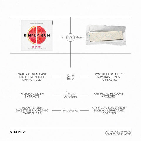 Cleanse Chewing Gum- Natural + Plastic-Free | 15 Pieces