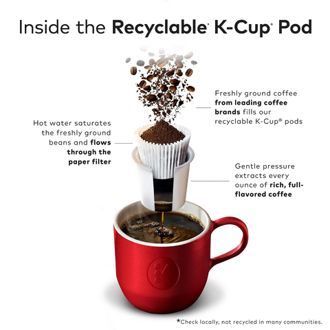 Eight O'Clock Coffee The Original Single-Serve Keurig K-Cup - Medium Roast Coffee Pods - 12 Count