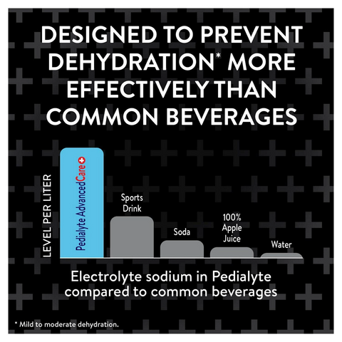 Pedialyte AdvancedCare Plus Electrolyte Solution - Berry Frost - 33.8oz Bottle